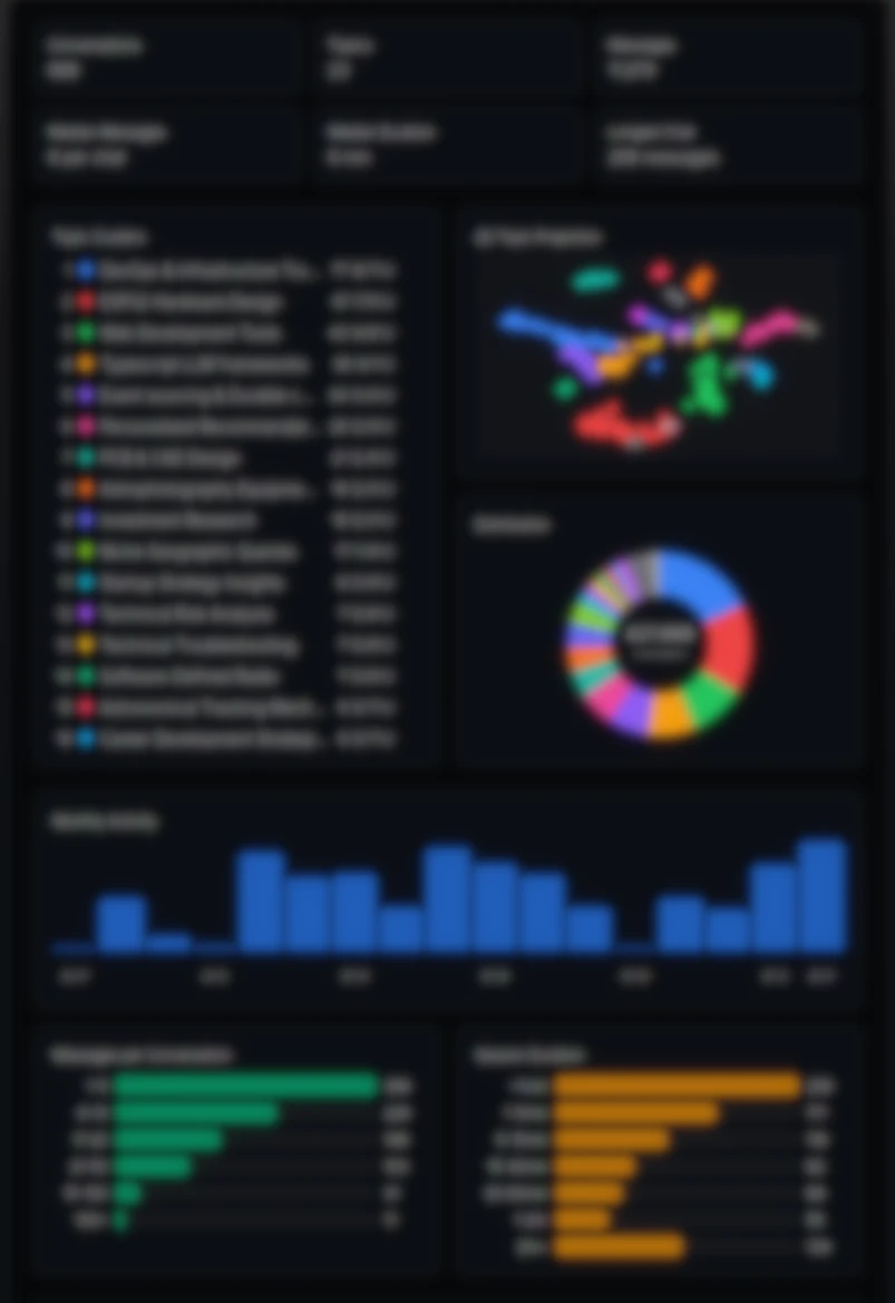 1.5 Years of Talking to Claude